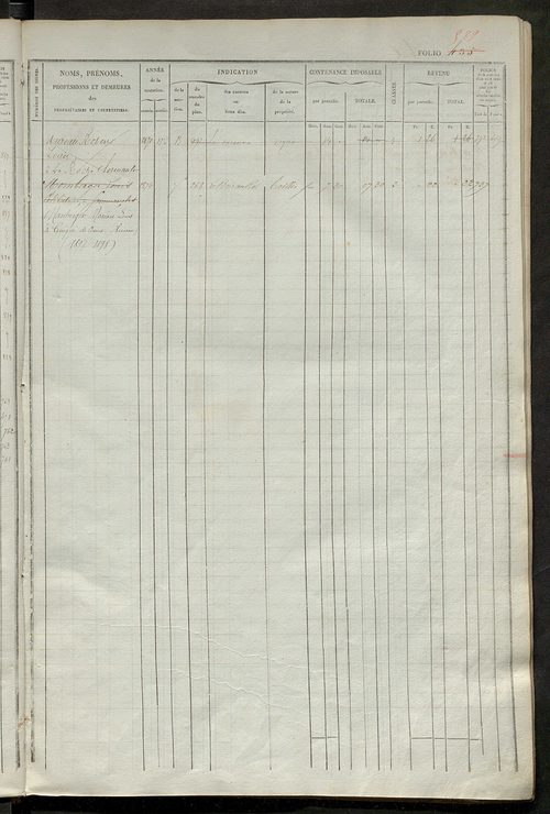matrice des propriétés foncières, fol. 421 à 840.