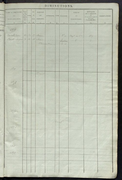 matrice des propriétés foncières ; registre présentant les augmentations et les diminutions survenues dans les contenances et les revenus portés sur les matrices cadastrales, 1837-1914 ; récapitulation des contenances et des revenus imposables, 1835 ; tab