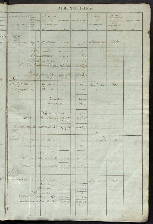 matrice des propriétés foncières ; registre présentant les augmentations et les diminutions survenues dans les contenances et les revenus portés sur les matrices cadastrales, 1837-1914 ; récapitulation des contenances et des revenus imposables, 1835 ; tab