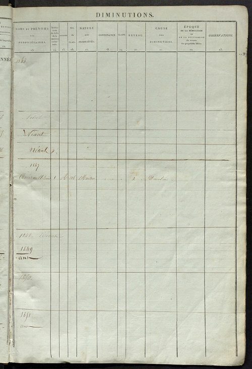 matrice des propriétés foncières ; registre présentant les augmentations et les diminutions survenues dans les contenances et les revenus portés sur les matrices cadastrales, 1837-1914 ; récapitulation des contenances et des revenus imposables, 1835 ; tab