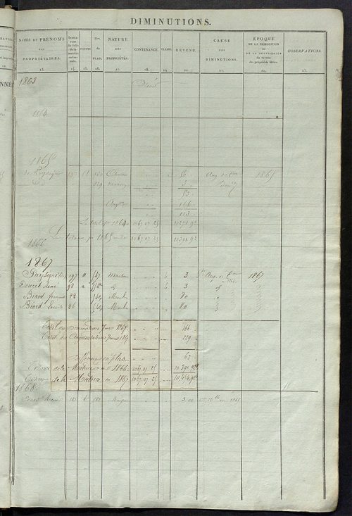 matrice des propriétés foncières ; registre présentant les augmentations et les diminutions survenues dans les contenances et les revenus portés sur les matrices cadastrales, 1837-1914 ; récapitulation des contenances et des revenus imposables, 1835 ; tab
