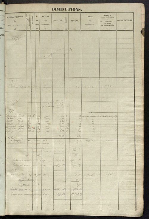 matrice des propriétés foncières ; registre présentant les augmentations et les diminutions survenues dans les contenances et les revenus portés sur les matrices cadastrales, 1837-1914 ; récapitulation des contenances et des revenus imposables, 1835 ; tab