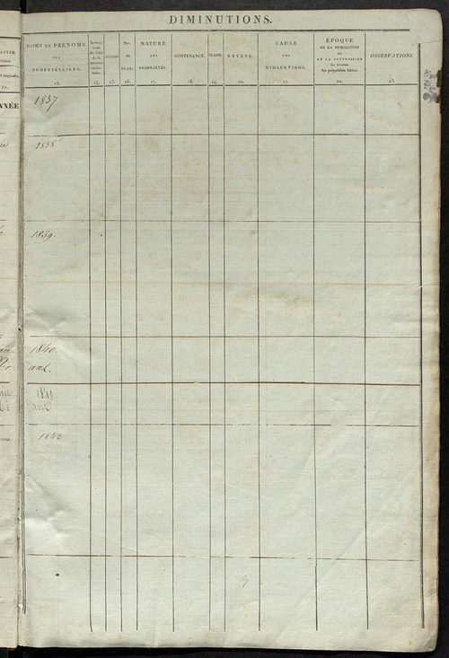matrice des propriétés foncières ; registre présentant les augmentations et les diminutions survenues dans les contenances et les revenus portés sur les matrices cadastrales, 1837-1914 ; récapitulation des contenances et des revenus imposables, 1835 ; tab