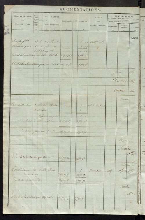 matrice des propriétés foncières ; registre présentant les augmentations et les diminutions survenues dans les contenances et les revenus portés sur les matrices cadastrales, 1837-1914 ; récapitulation des contenances et des revenus imposables, 1835 ; tab