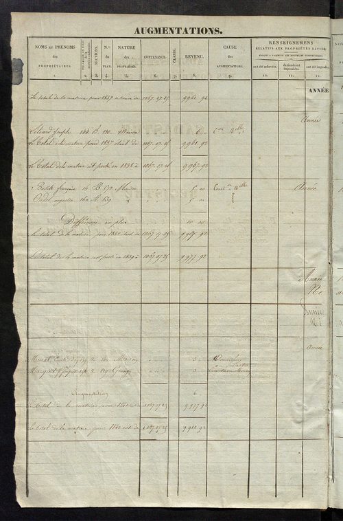matrice des propriétés foncières ; registre présentant les augmentations et les diminutions survenues dans les contenances et les revenus portés sur les matrices cadastrales, 1837-1914 ; récapitulation des contenances et des revenus imposables, 1835 ; tab