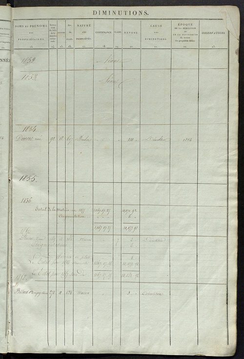 matrice des propriétés foncières ; registre présentant les augmentations et les diminutions survenues dans les contenances et les revenus portés sur les matrices cadastrales, 1837-1914 ; récapitulation des contenances et des revenus imposables, 1835 ; tab