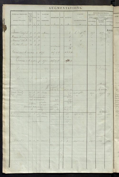 matrice des propriétés foncières ; registre présentant les augmentations et les diminutions survenues dans les contenances et les revenus portés sur les matrices cadastrales, 1837-1914 ; récapitulation des contenances et des revenus imposables, 1835 ; tab