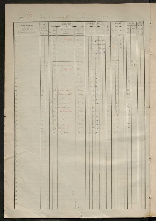 Matrice des propriétés foncières, fol. 391 à 504.