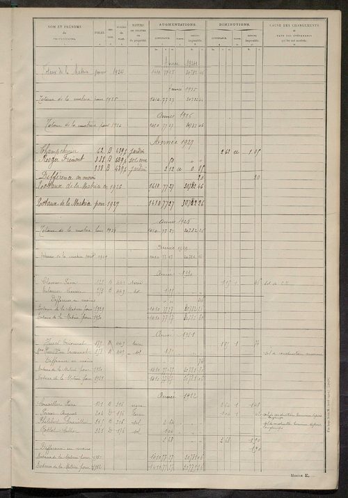 Matrice des propriétés non bâties ; tableau présentant les augmentations et les diminutions survenues dans la matière imposable ; récapitulation ; table alphabétique des propriétaires.