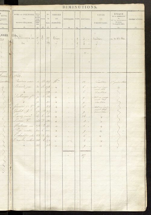 Registre présentant les augmentations et les diminutions survenues dans les contenances et les revenus portés sur les matrices cadastrales, 1829-1914 ; récapitulation des contenances et des revenus imposables, 1822 ; matrice des propriétés foncières, fol.