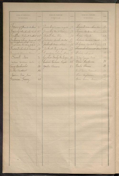 Matrice des propriétés bâties ; récapitulation ; table alphabétique des propriétaires.