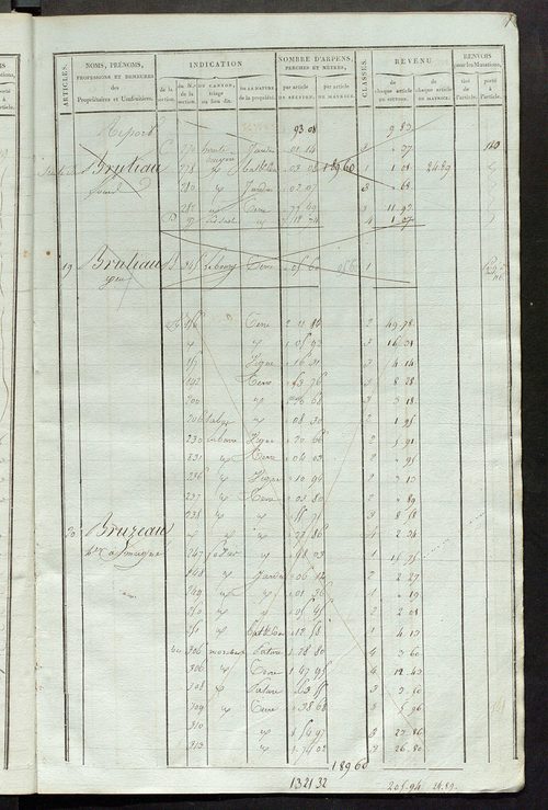 Matrice de rôle pour la contribution foncière ; matrice de rôle pour la contribution foncière et celle des portes et fenêtres.