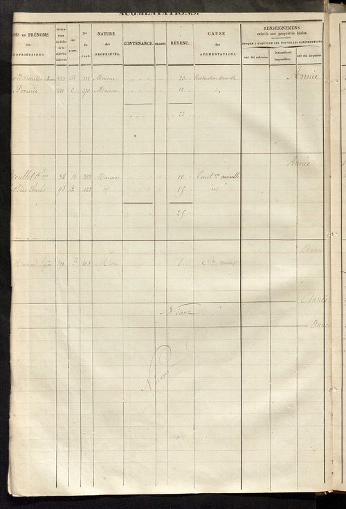 Registre présentant les augmentations et les diminutions survenues dans les contenances et les revenus portés sur les matrices cadastrales, 1829-1914 ; récapitulation des contenances et des revenus imposables, 1822 ; matrice des propriétés foncières, fol.