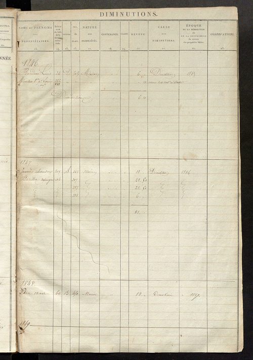 Registre présentant les augmentations et les diminutions survenues dans les contenances et les revenus portés sur les matrices cadastrales, 1829-1914 ; récapitulation des contenances et des revenus imposables, 1822 ; matrice des propriétés foncières, fol.