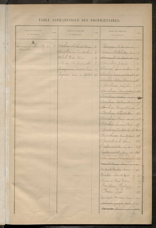 Matrice des propriétés bâties ; récapitulation ; table alphabétique des propriétaires.