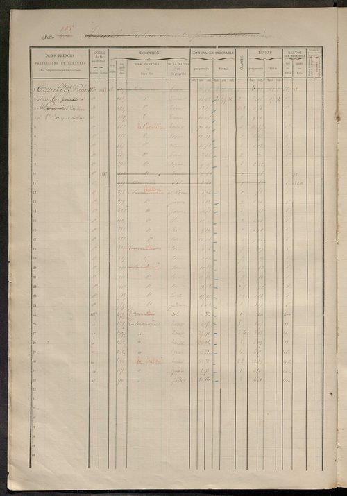 Matrice des propriétés foncières, fol. 391 à 504.