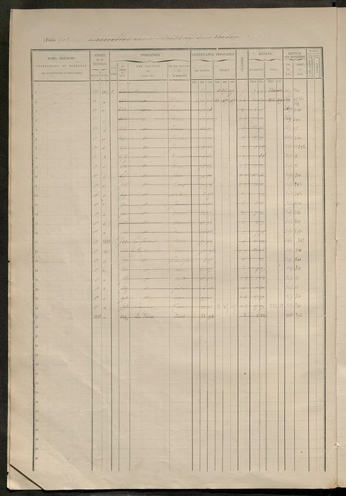 Matrice des propriétés foncières, fol. 391 à 504.