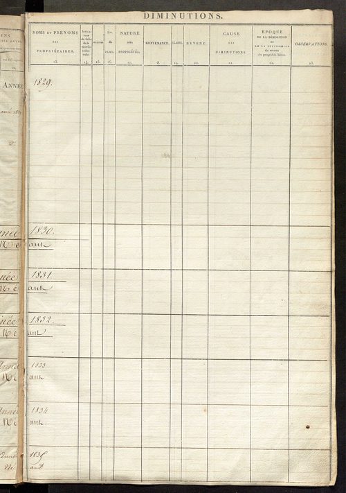Registre présentant les augmentations et les diminutions survenues dans les contenances et les revenus portés sur les matrices cadastrales, 1829-1914 ; récapitulation des contenances et des revenus imposables, 1822 ; matrice des propriétés foncières, fol.