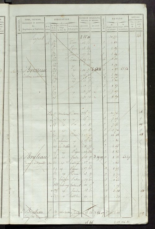 Matrice de rôle pour la contribution foncière ; matrice de rôle pour la contribution foncière et celle des portes et fenêtres.