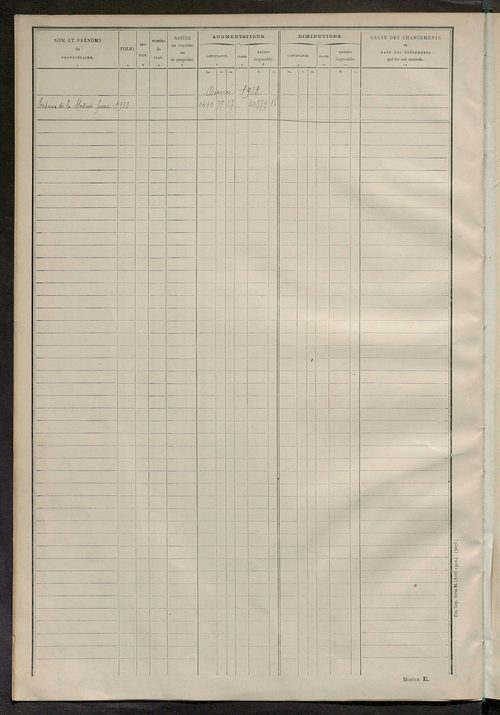Matrice des propriétés non bâties ; tableau présentant les augmentations et les diminutions survenues dans la matière imposable ; récapitulation ; table alphabétique des propriétaires.
