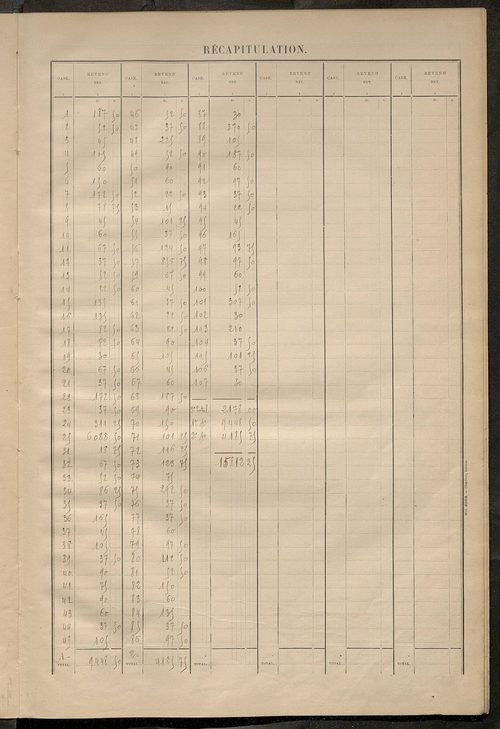 Matrice des propriétés bâties ; récapitulation ; table alphabétique des propriétaires.