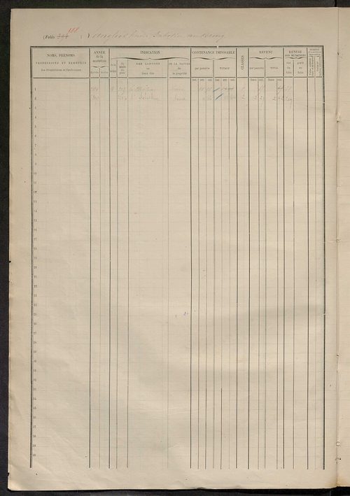 Matrice des propriétés foncières, fol. 391 à 504.