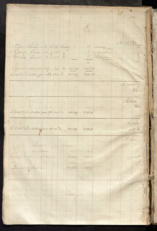 Registre présentant les augmentations et les diminutions survenues dans les contenances et les revenus portés sur les matrices cadastrales, 1829-1914 ; récapitulation des contenances et des revenus imposables, 1822 ; matrice des propriétés foncières, fol.