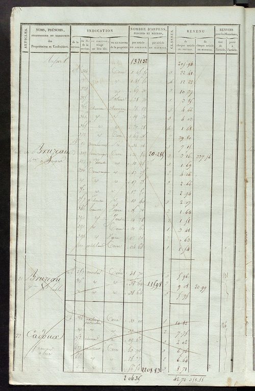 Matrice de rôle pour la contribution foncière ; matrice de rôle pour la contribution foncière et celle des portes et fenêtres.