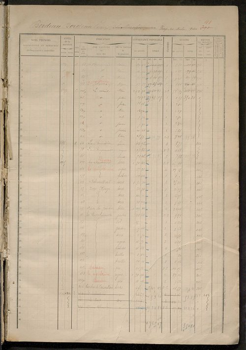 Matrice des propriétés foncières, fol. 391 à 504.