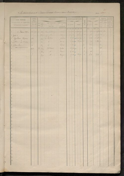 Matrice des propriétés foncières, fol. 391 à 504.