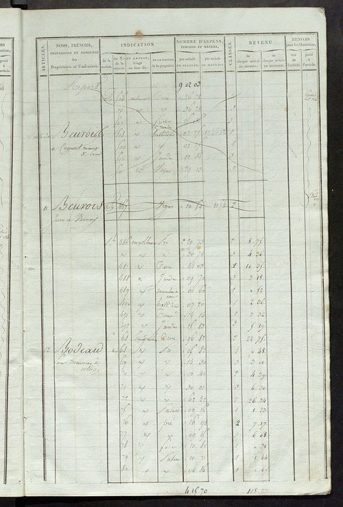Matrice de rôle pour la contribution foncière ; matrice de rôle pour la contribution foncière et celle des portes et fenêtres.