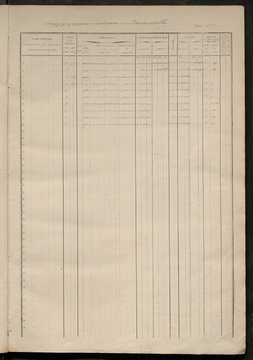 Matrice des propriétés foncières, fol. 391 à 504.
