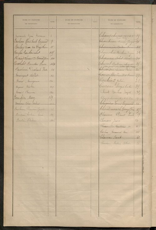 Matrice des propriétés bâties ; récapitulation ; table alphabétique des propriétaires.