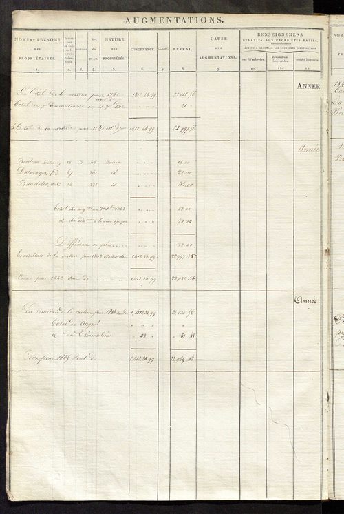 Registre présentant les augmentations et les diminutions survenues dans les contenances et les revenus portés sur les matrices cadastrales, 1829-1914 ; récapitulation des contenances et des revenus imposables, 1822 ; matrice des propriétés foncières, fol.