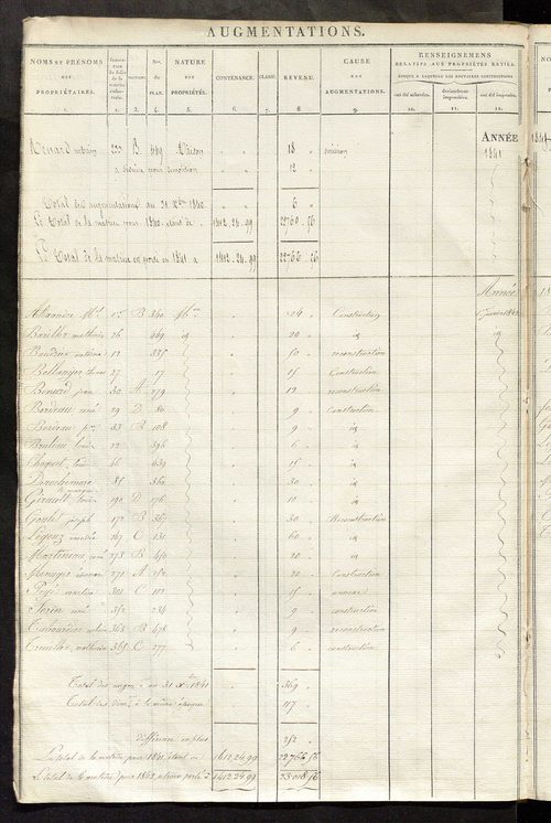 Registre présentant les augmentations et les diminutions survenues dans les contenances et les revenus portés sur les matrices cadastrales, 1829-1914 ; récapitulation des contenances et des revenus imposables, 1822 ; matrice des propriétés foncières, fol.