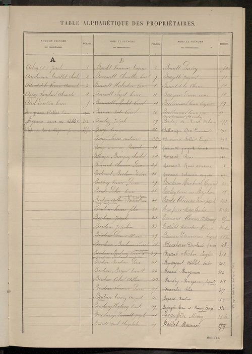 Matrice des propriétés non bâties ; tableau présentant les augmentations et les diminutions survenues dans la matière imposable ; récapitulation ; table alphabétique des propriétaires.