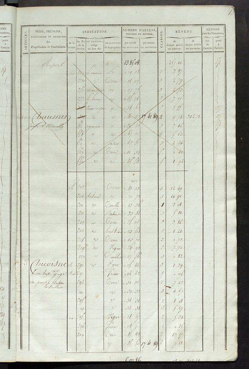 Matrice de rôle pour la contribution foncière ; matrice de rôle pour la contribution foncière et celle des portes et fenêtres.