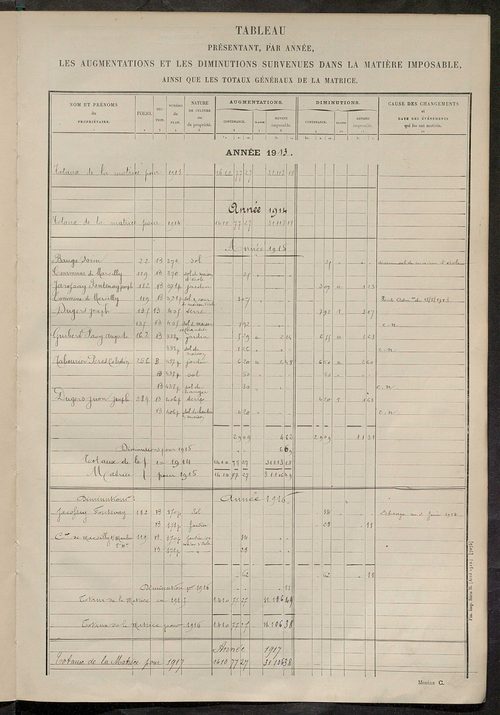 Matrice des propriétés non bâties ; tableau présentant les augmentations et les diminutions survenues dans la matière imposable ; récapitulation ; table alphabétique des propriétaires.