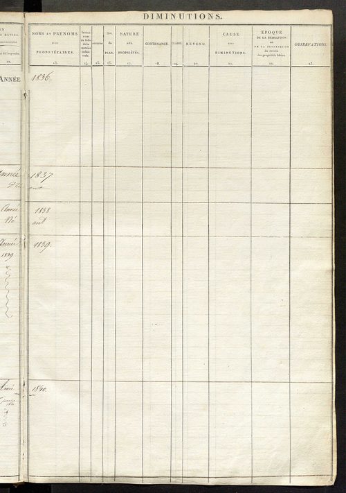 Registre présentant les augmentations et les diminutions survenues dans les contenances et les revenus portés sur les matrices cadastrales, 1829-1914 ; récapitulation des contenances et des revenus imposables, 1822 ; matrice des propriétés foncières, fol.