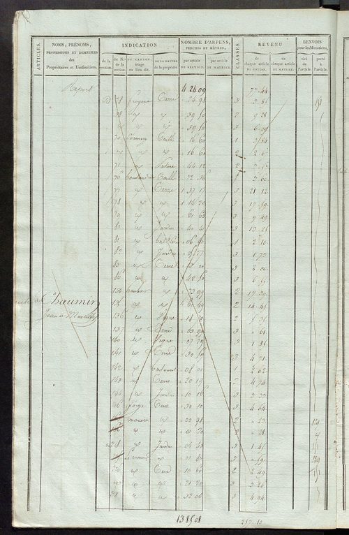 Matrice de rôle pour la contribution foncière ; matrice de rôle pour la contribution foncière et celle des portes et fenêtres.