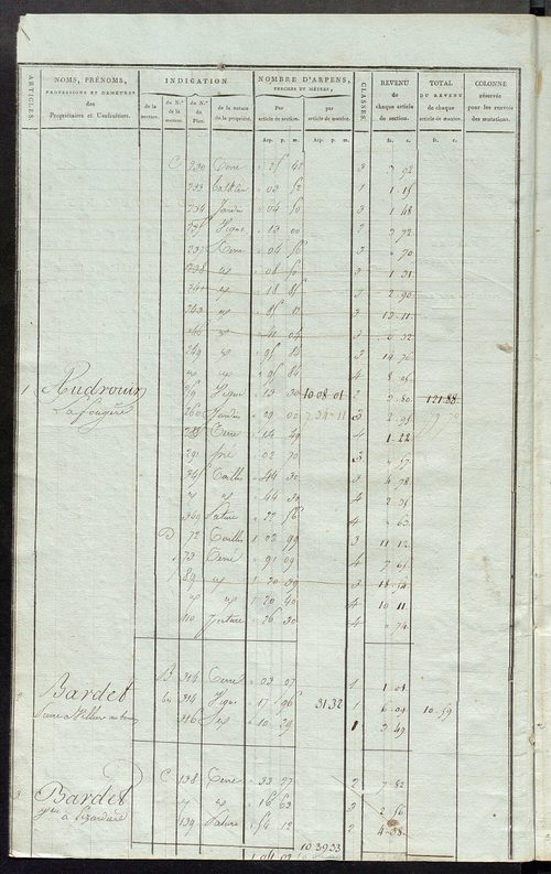Matrice de rôle pour la contribution foncière ; matrice de rôle pour la contribution foncière et celle des portes et fenêtres.