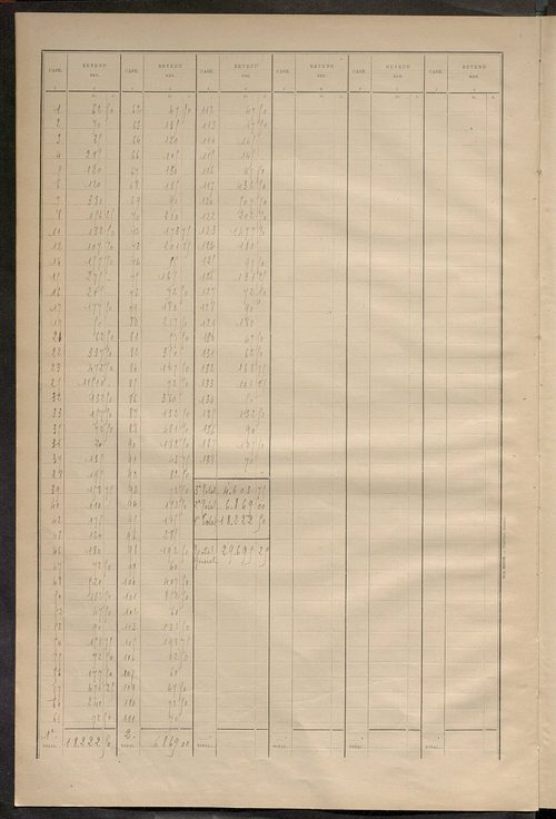 Matrice des propriétés bâties ; récapitulation ; table alphabétique des propriétaires.
