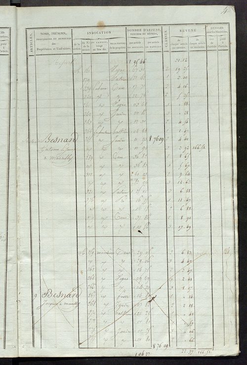 Matrice de rôle pour la contribution foncière ; matrice de rôle pour la contribution foncière et celle des portes et fenêtres.