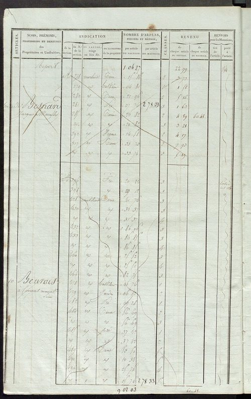 Matrice de rôle pour la contribution foncière ; matrice de rôle pour la contribution foncière et celle des portes et fenêtres.