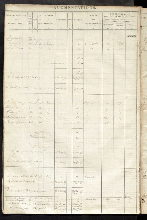 Registre présentant les augmentations et les diminutions survenues dans les contenances et les revenus portés sur les matrices cadastrales, 1829-1914 ; récapitulation des contenances et des revenus imposables, 1822 ; matrice des propriétés foncières, fol.