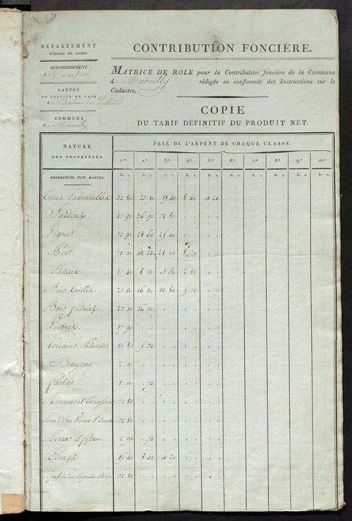 Matrice de rôle pour la contribution foncière ; matrice de rôle pour la contribution foncière et celle des portes et fenêtres.