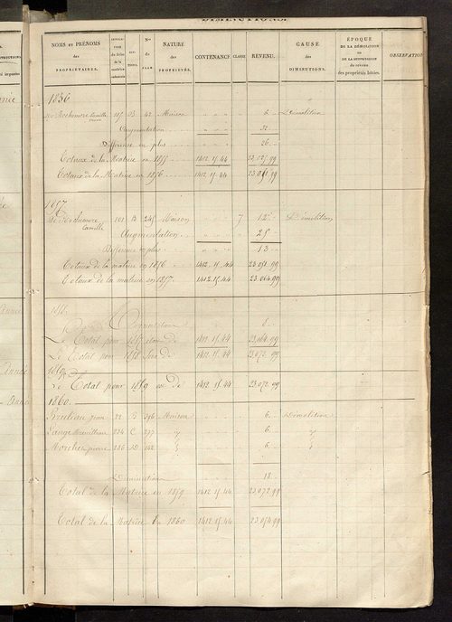 Registre présentant les augmentations et les diminutions survenues dans les contenances et les revenus portés sur les matrices cadastrales, 1829-1914 ; récapitulation des contenances et des revenus imposables, 1822 ; matrice des propriétés foncières, fol.