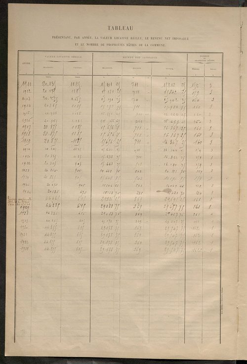 Matrice des propriétés bâties ; récapitulation ; table alphabétique des propriétaires.