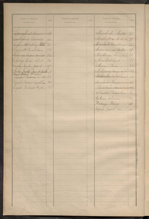 Matrice des propriétés bâties ; récapitulation ; table alphabétique des propriétaires.