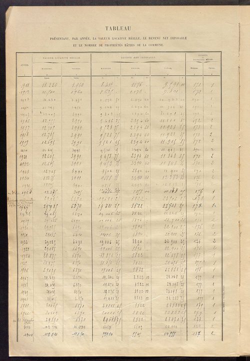Matrice des propriétés bâties ; récapitulation ; table alphabétique des propriétaires.